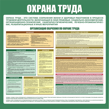 С06 Стенд организация обучения по охране труда (1000х1000 мм, пластик ПВХ 3 мм, алюминиевый багет серебряного цвета) - Стенды - Стенды по охране труда - Магазин охраны труда ohranatruda-shop.ru